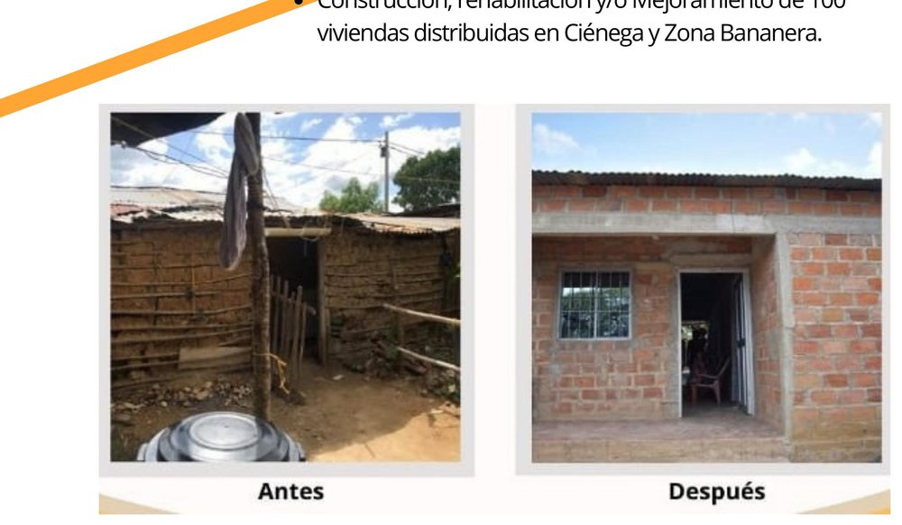 Mejoramiento de 100 viviendas en Ciénaga y Zona Bananera, antes y después